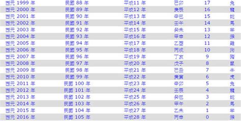 53歲生肖|民國53年是西元幾年？民國53年是什麼生肖？民國53年幾歲？